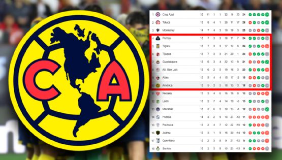 El INESPERADO RIVAL que podría tener el Club América en Play In