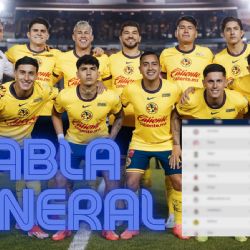 ¿Cómo quedó el Club América en la TABLA GENERAL del Apertura 2024 tras la victoria ante Rayados?