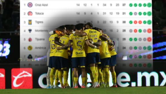 ¿Qué equipos pueden rebasar al Club América en la tabla general en la Jornada 15 del AP2024?