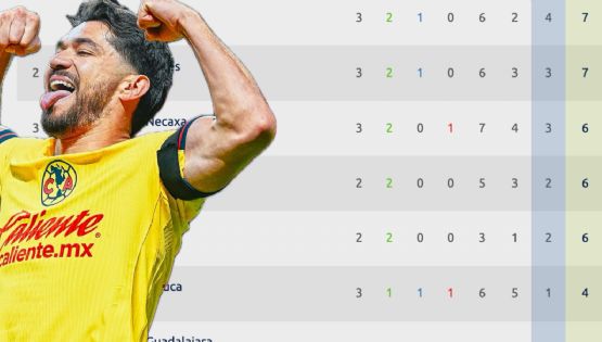 ¿Cómo quedó el Club América en la TABLA GENERAL de la Liga MX tras su goleada ante Santos Laguna?