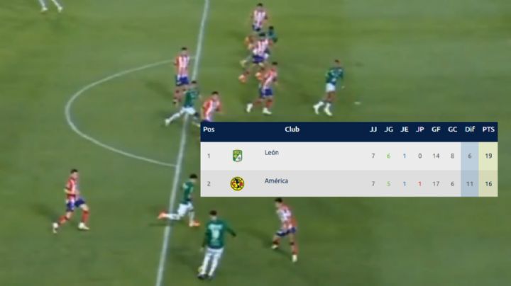 Revelan GOL FUERA de lugar de León que pudo EVITAR que el Club América PERDIERA el liderato