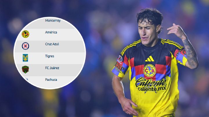 ¿Cómo quedó el Club América en la TABLA GENERAL del Apertura 2025 tras su goleada ante Pumas?